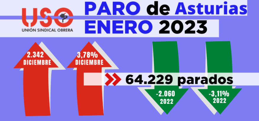 USO-Asturias paro enero 2023