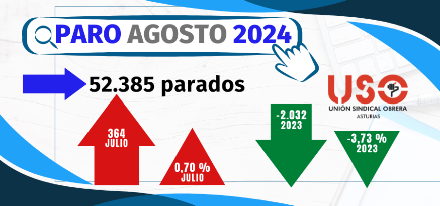 Sube el paro en Asturias en agosto y crecen notablemente los demandantes de empleo ocupados